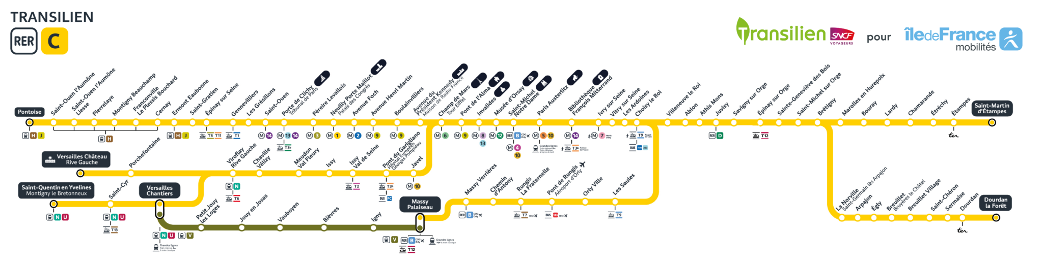 RER C le tronçon VersaillesChantiers Massy Palaiseau via la vallée