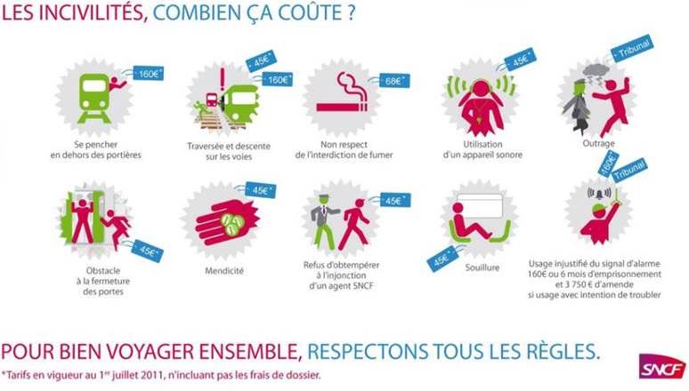 L’enfer c’est l’autre !? Ou l'éternel problème des incivilités...
