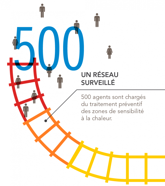 Tercian Effet Au Bout De Combien De Temps Travaux et impact de la chaleur à l'origine des ralentissements sur vos
