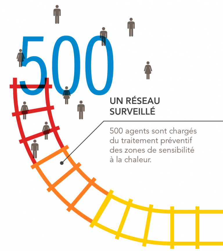 Colopeg Effet Au Bout De Combien De Temps Travaux et impact de la chaleur à l'origine des ralentissements sur vos