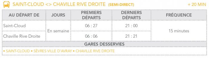 Bus de substitution - Saint-Cloud - Chaville-Rive-Droite