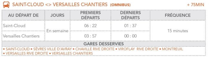 Bus de substitution Saint-Cloud - Versailles-Chantiers - En semaine