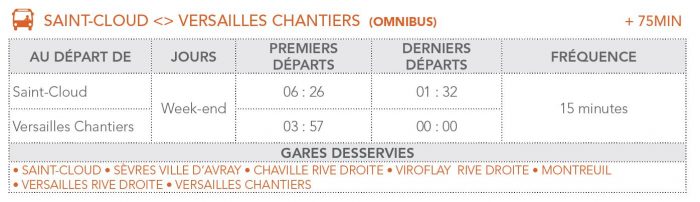 Bus de substitution Saint-Cloud - Versailles-Chantiers - week-end