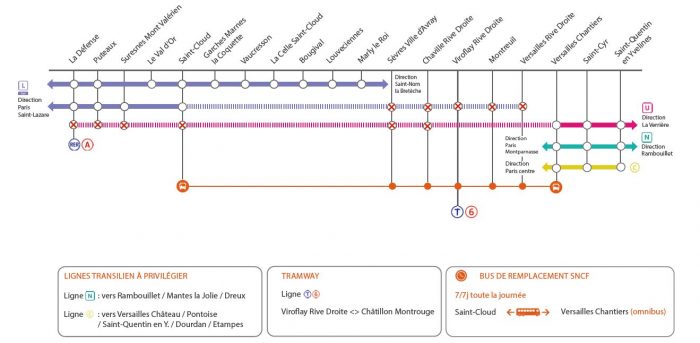 Itinéraires alternatifs - Ligne U - Saint-Cloud-Versailles - A partir du 23 mars 2020