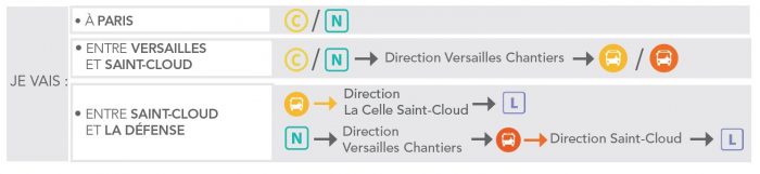 Itinéraires alternatifs - SQY-Saint-Cyr