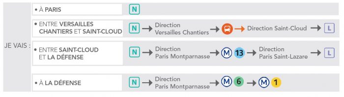 Itinéraires alternatifs - Trappes - La Verrière