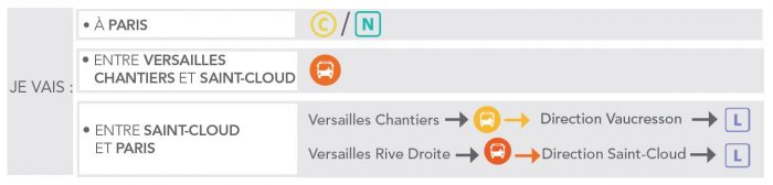 Itinéraires alternatifs - Versailles-Chantiers