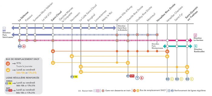 Itinéraires alternatifs - récapitulatif