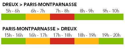 Affluence ligne N - Axe Dreux - Septembre 2020