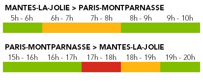 Affluence ligne N - Axe Mantes-la-Jolie - Septembre 2020