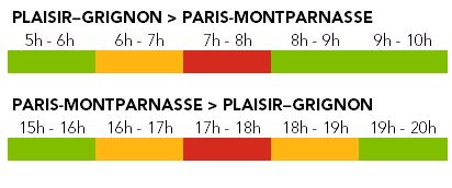 Affluence ligne N - Axe Plaisir-Grignon - Septembre 2020