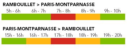 Affluence ligne N - Axe Rambouillet - Septembre 2020