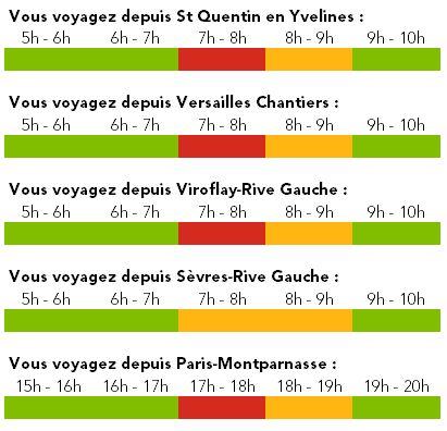 Affluence gares ligne N - Septembre 2020