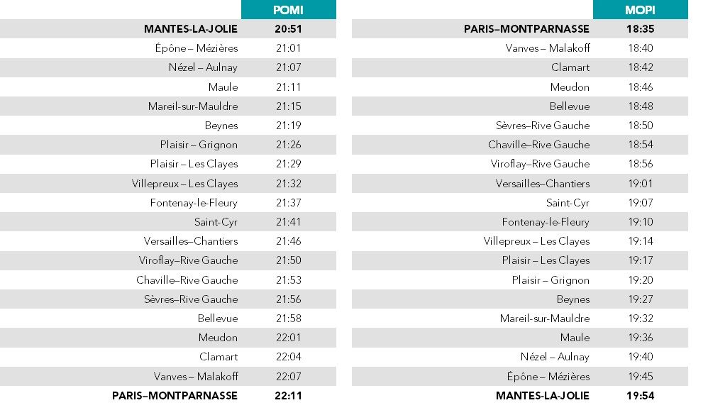 Horaires Regio2N - Axe Paris–Montparnasse – Mantes-la-Jolie - En semaine - À partir du 8 février 2022