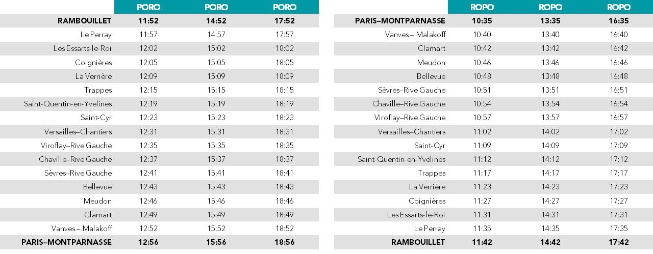 Horaires Regio2N - Rambouillet – Paris–Montparnasse - Le dimanche - À partir du 4 avril 2022