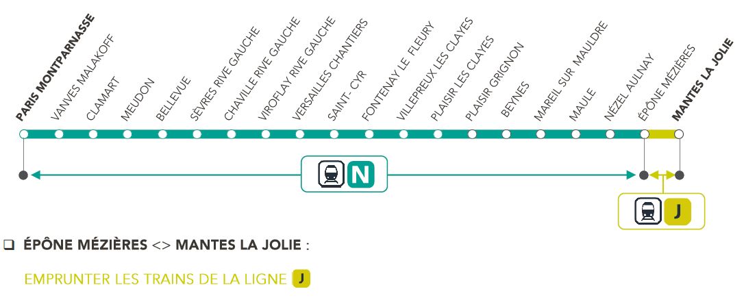 Ligne X Mantes La Jolie