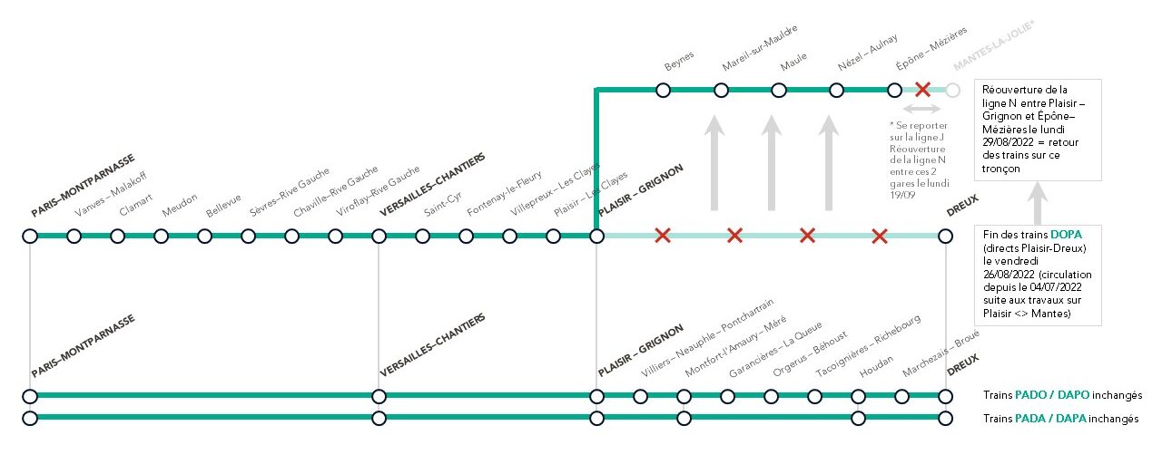 Fin des trains DOPA le 26 août 2022