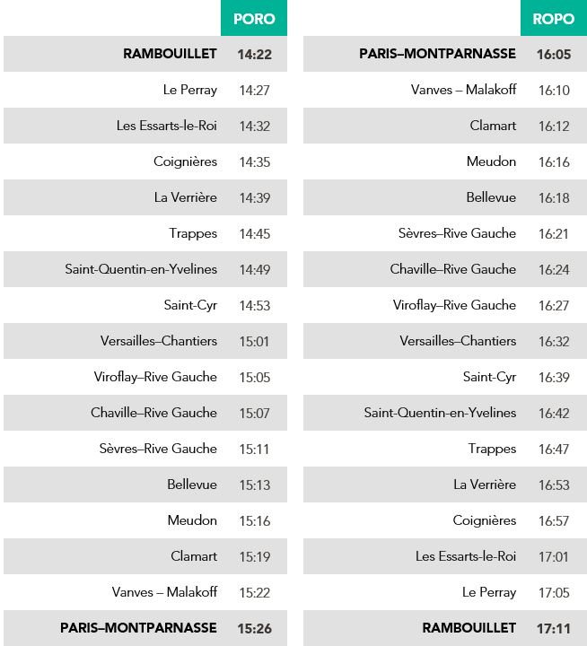 Trains Paris Rambouillet supplémentaires les week-ends à partir de septembre 2023