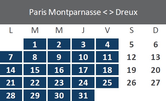 Travaux octobre 2024 – Paris - Dreux