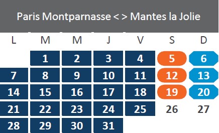 Travaux octobre 2024 – Paris - Mantes