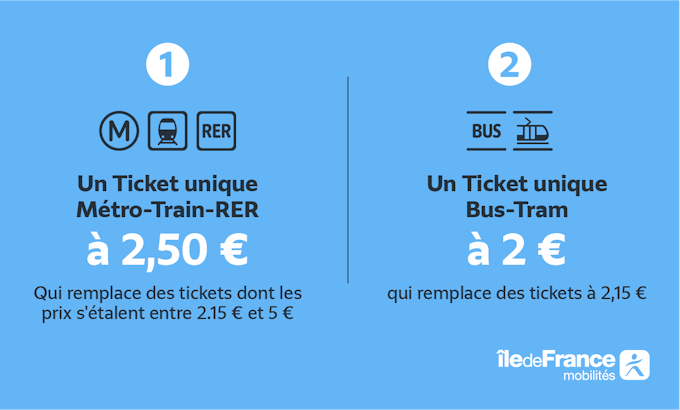 Tarification tickets 2025 - Île-de-France Mobilités