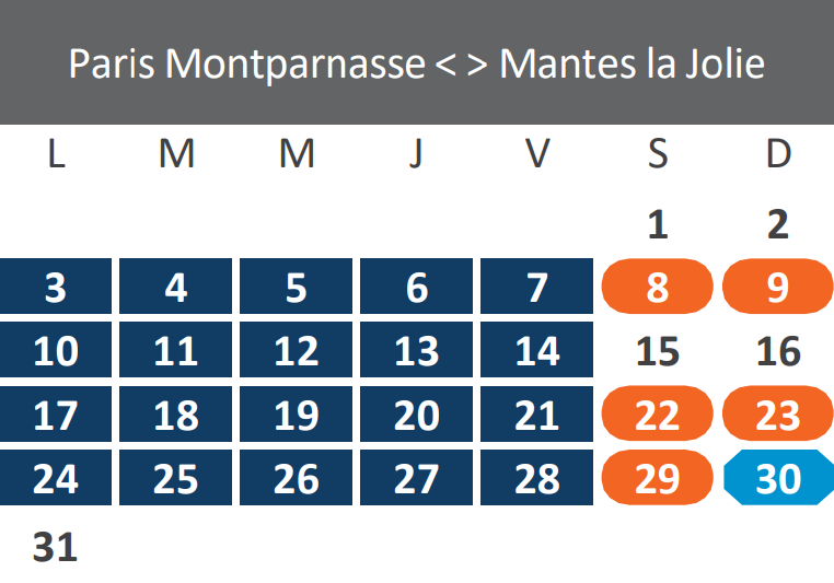 Travaux Mars 2025 - Paris - Mantes