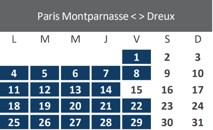 Travaux août 2025 - Paris-Dreux