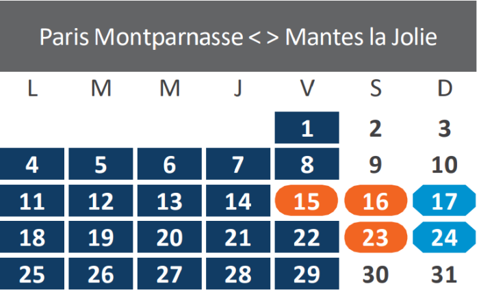 Travaux août 2025 - Paris-Mantes