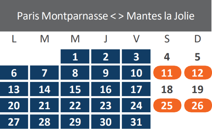 Travaux octobre 2025 - Paris-Mantes