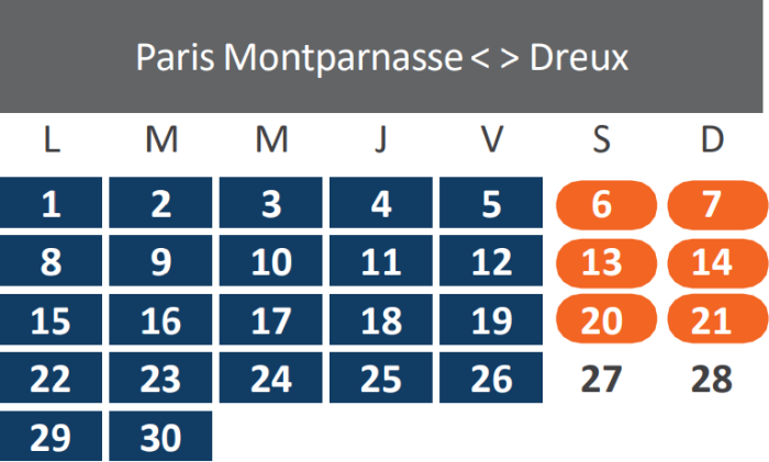 Travaux septembre 2025 - Paris-Dreux