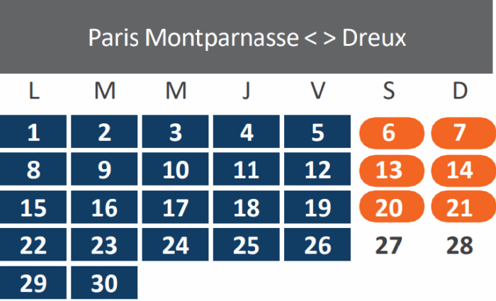 Travaux septembre 2025 - Paris-Dreux
