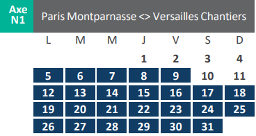 Travaux janvier 2026 Paris - Versailles