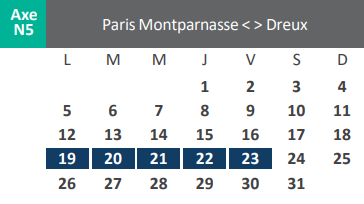 Travaux janvier 2026 Paris - Dreux