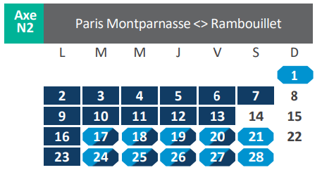 Travaux février 2026 - Paris-Rambouillet