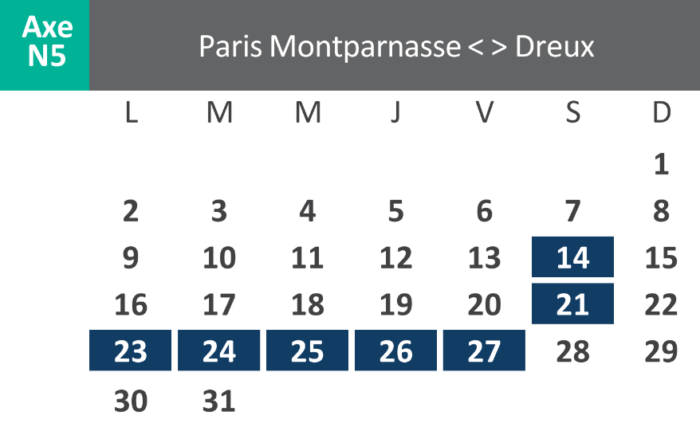 Travaux Mars 2026 - Paris-Dreux